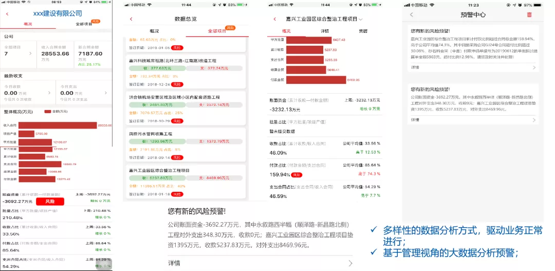 益企工程云:成长型建筑企业专属的工程项目管理软件
