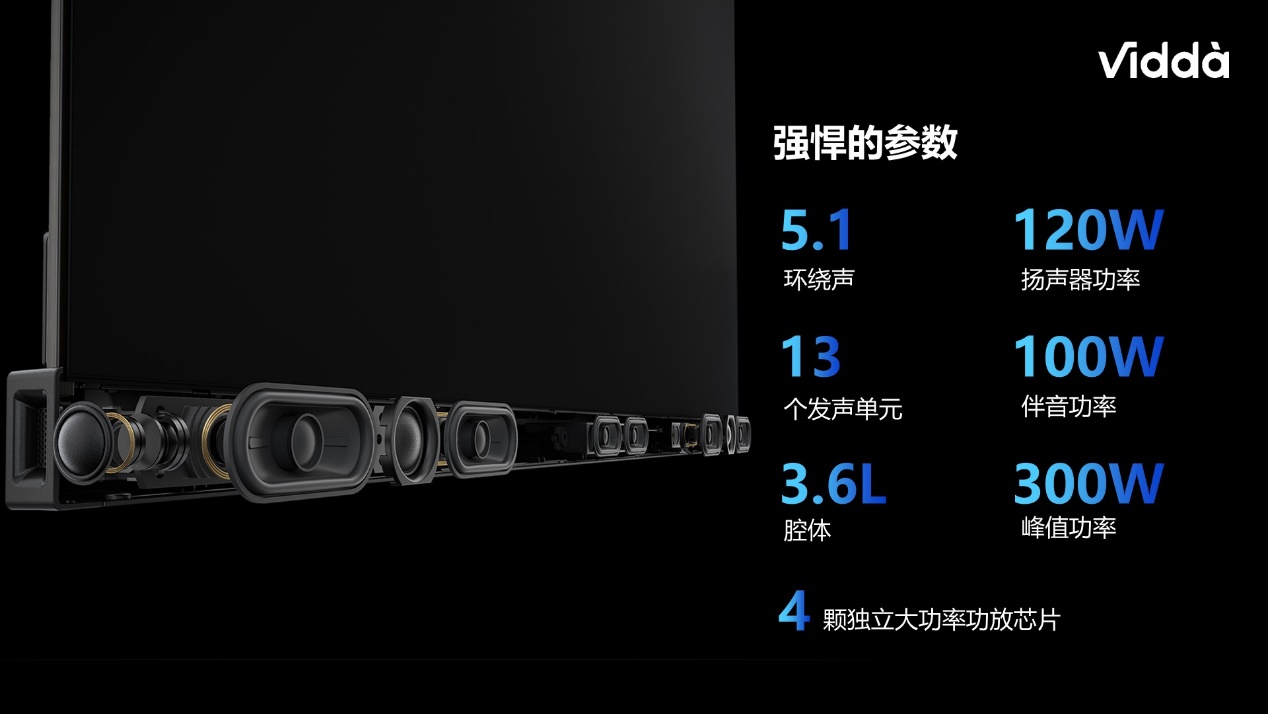 年轻人的好电视 Vidda凭音乐电视成2021成长最快品牌