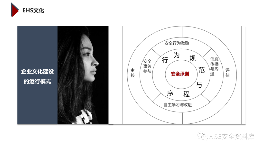 PPT | 「课件」基于杜邦理念的企业卓越EHS管理（145页）