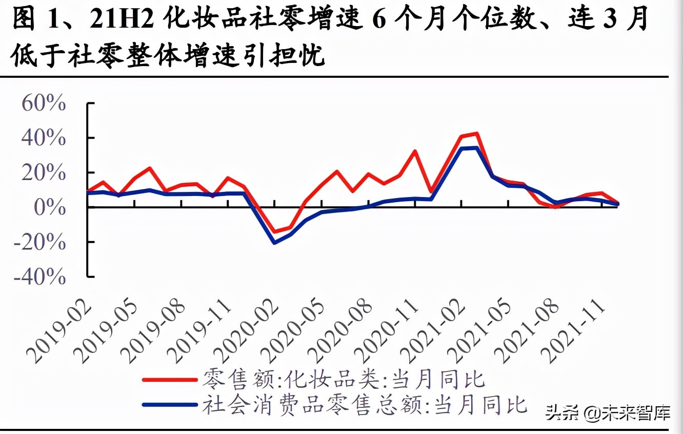 21化妆品行业市场分析报告 现状和发展趋势 营销策划网