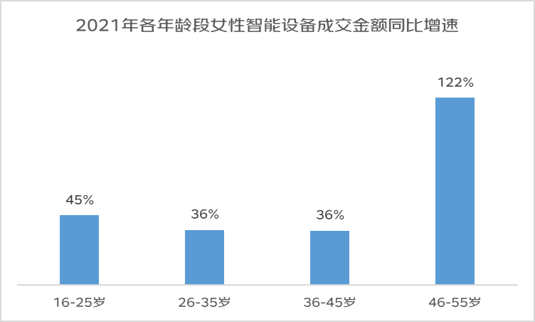 新形象、新连接、新悦己，京东发布2022年女性消费趋势报告