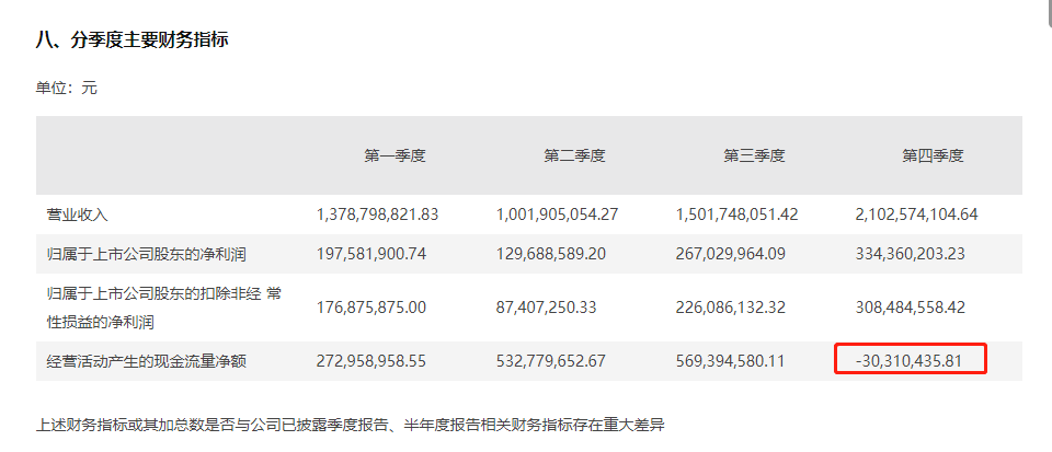 洽洽食品业绩增速砍半，电商营收占比两连降，品牌年轻化成嘴炮？