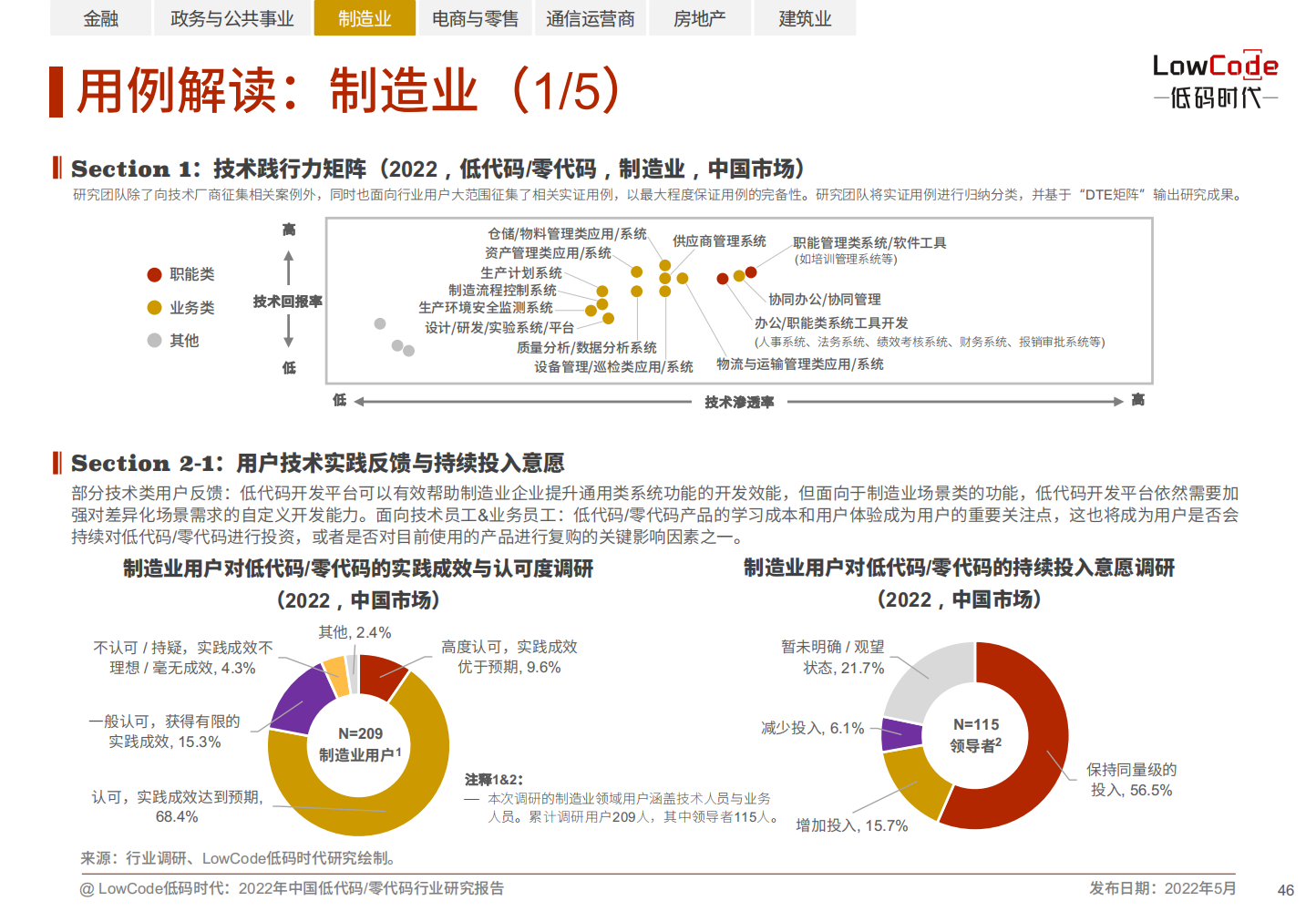 2022中国低代码、零代码行业研究报告（未来趋势、细分领域实践）