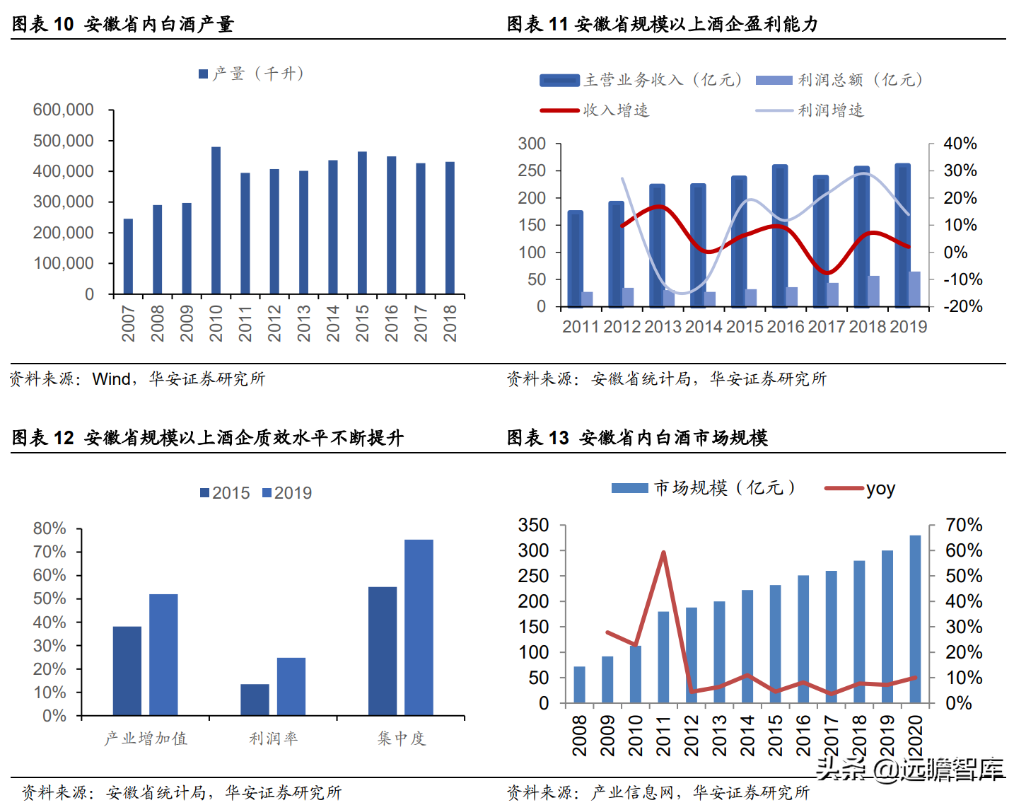 迎驾贡酒：生态酿造领军酒企，传承悠久，洞藏系列未来可期
