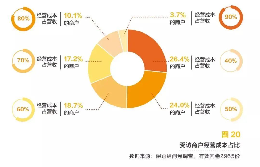 美克拉SaaS：美业关店率达17.5%，数字化转型迫在眉睫