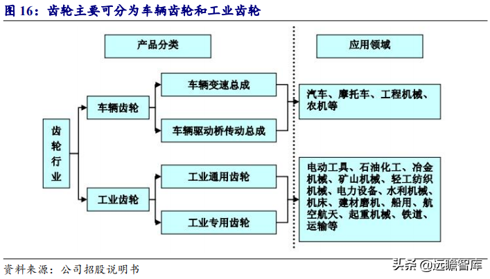 深耕高精度齿轮领域，双环传动：新能源业务驶入快车道