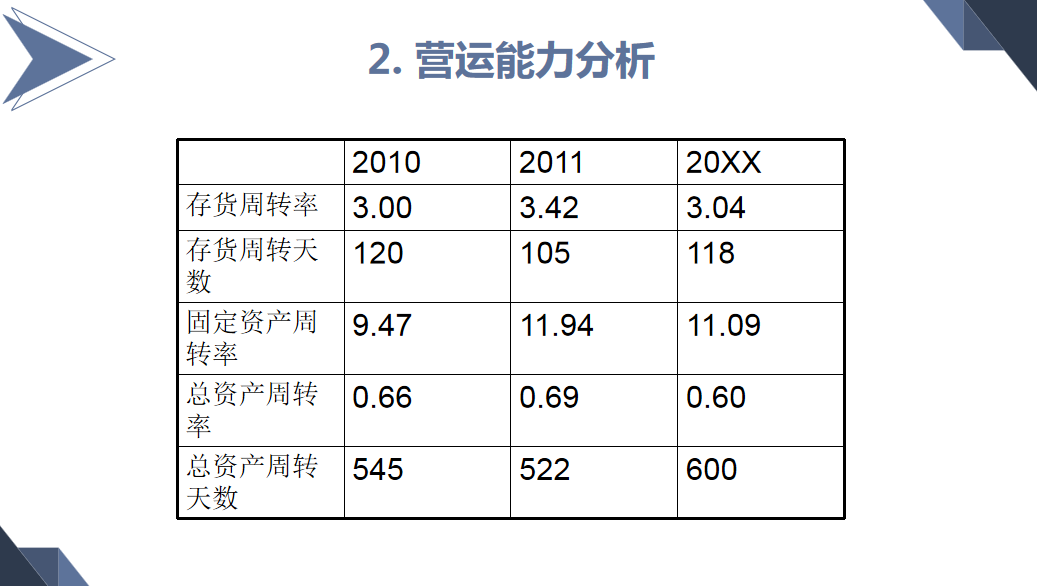 财务主管编制的年度财务报表分析报告，流程详细内容全面，收藏