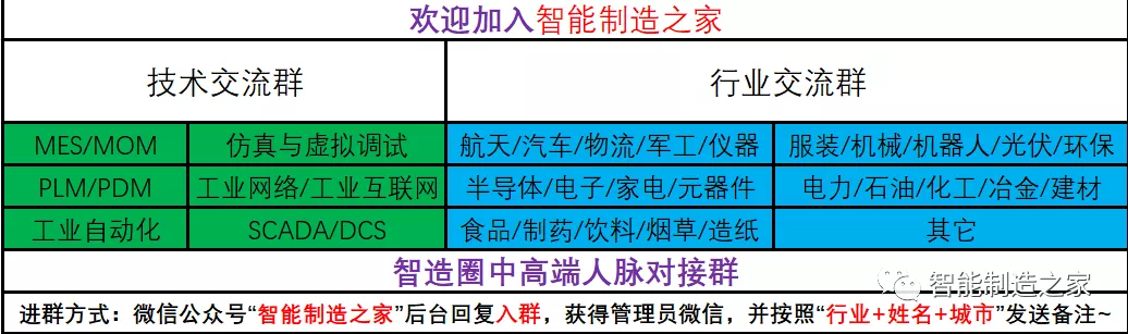 智能工厂建设（MES/WMS/EMS/SRM）整体解决方案