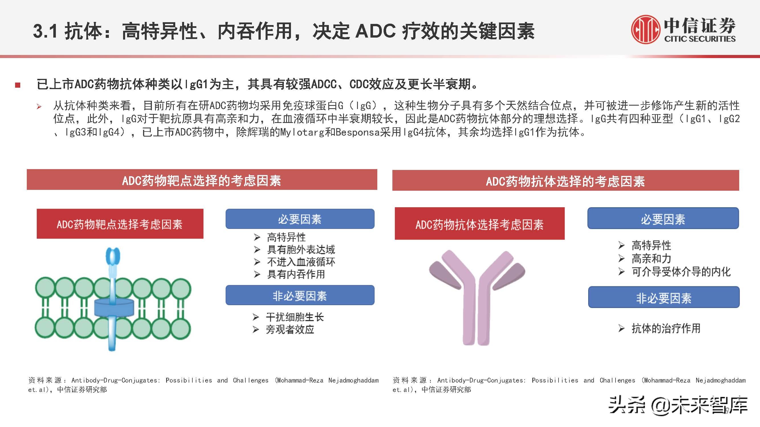 医药行业抗体偶联药物（ADC）专题研究：ADC药物领域快速发展