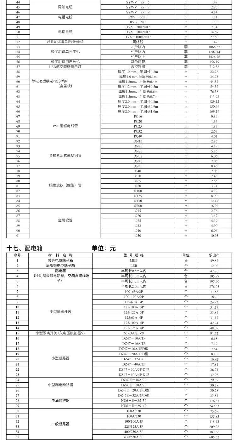 乐山市建筑材料市场信息价（不含税）2022年2月