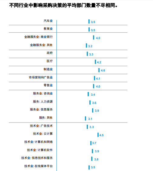 最全实操指南！9步打造出可持续的销售渠道