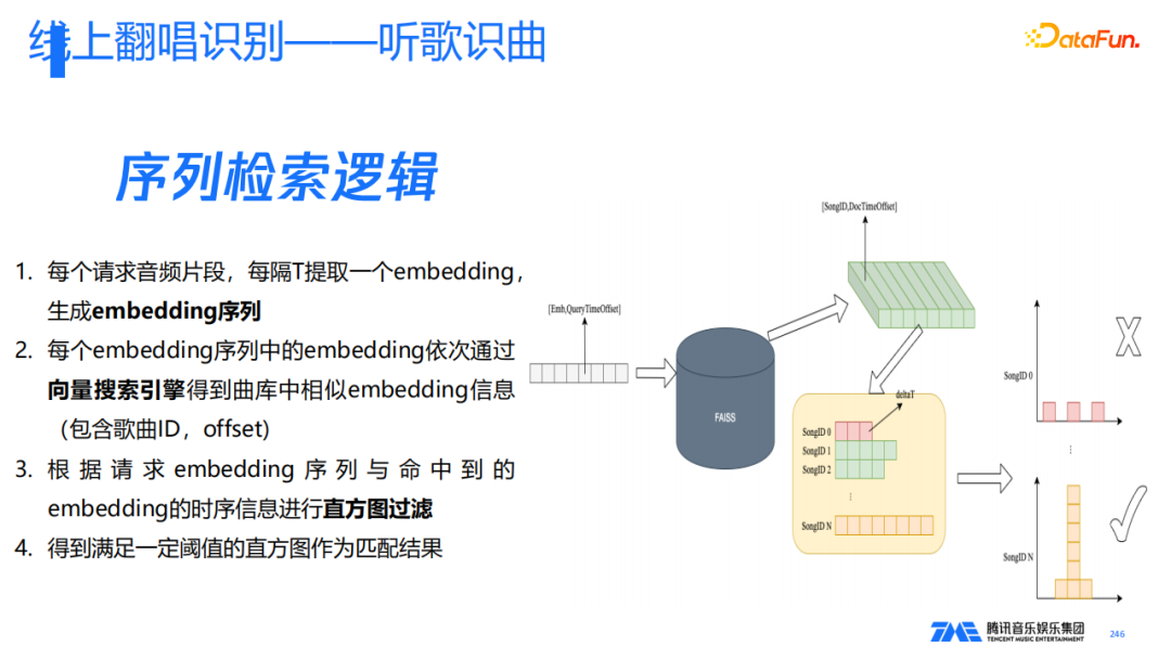 腾讯音乐的新一代歌曲识别技术