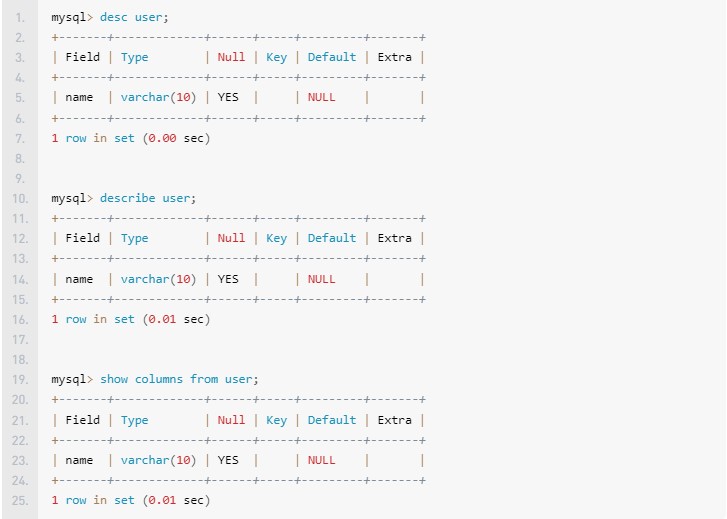MySQL數(shù)據(jù)庫 數(shù)據(jù)表創(chuàng)建教程