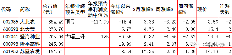 周五A股重要投资参考