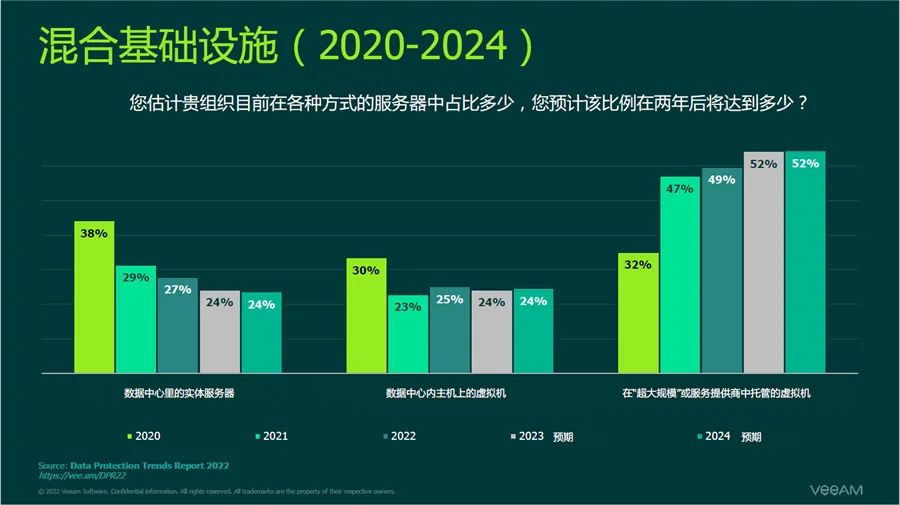 超七成企业遭受勒索病毒攻击，如何保护企业数据？