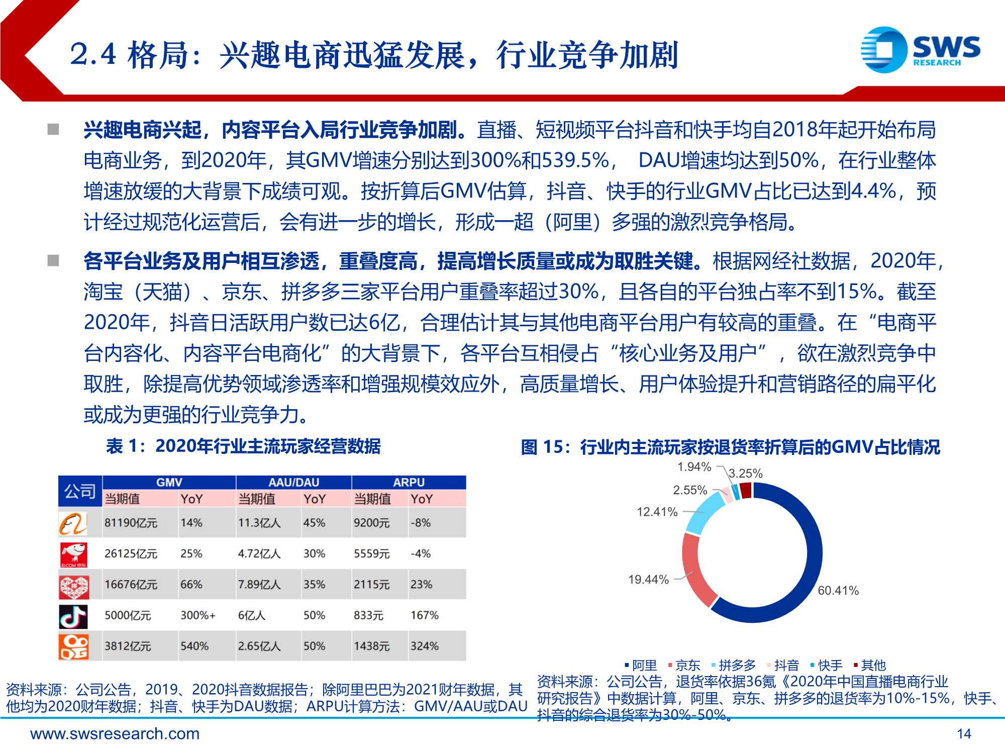 2022年零售电商行业投资策略：从流量到留量，追求高质量增长