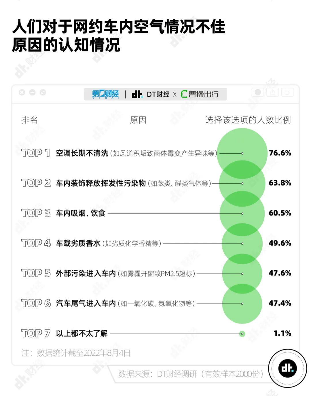 网约车出行新“风”向，曹操出行为什么死磕车内空气？ - 