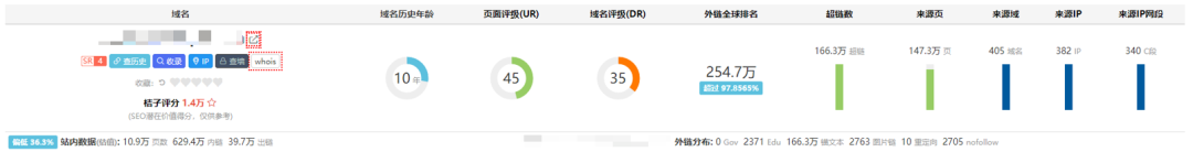 黑帽SEO網站優化案例分析，僅10天愛站權重從0做到6