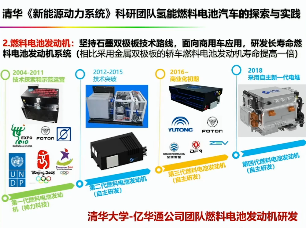 资料分享——氢能燃料电池汽车发展的机遇与挑战