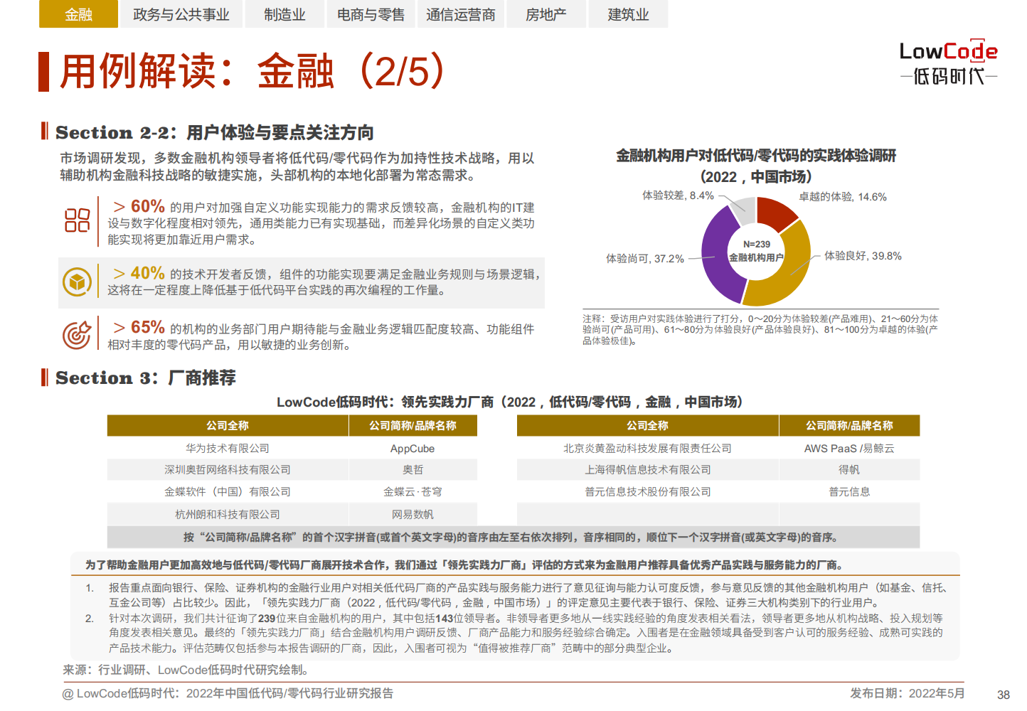 2022中国低代码、零代码行业研究报告（未来趋势、细分领域实践）