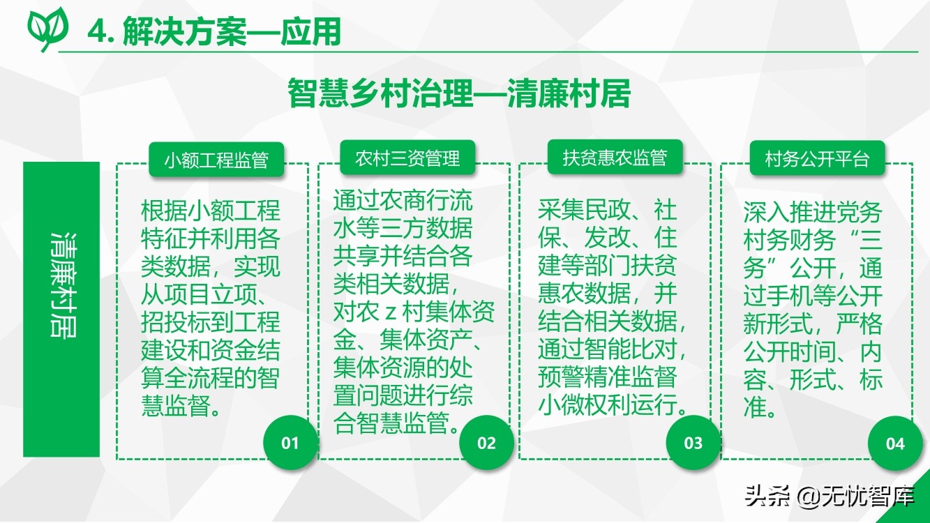 数字乡村综合解决方案（附PPT全文）