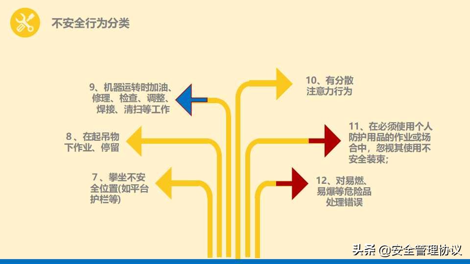 安全管理培训通用课件（40页）