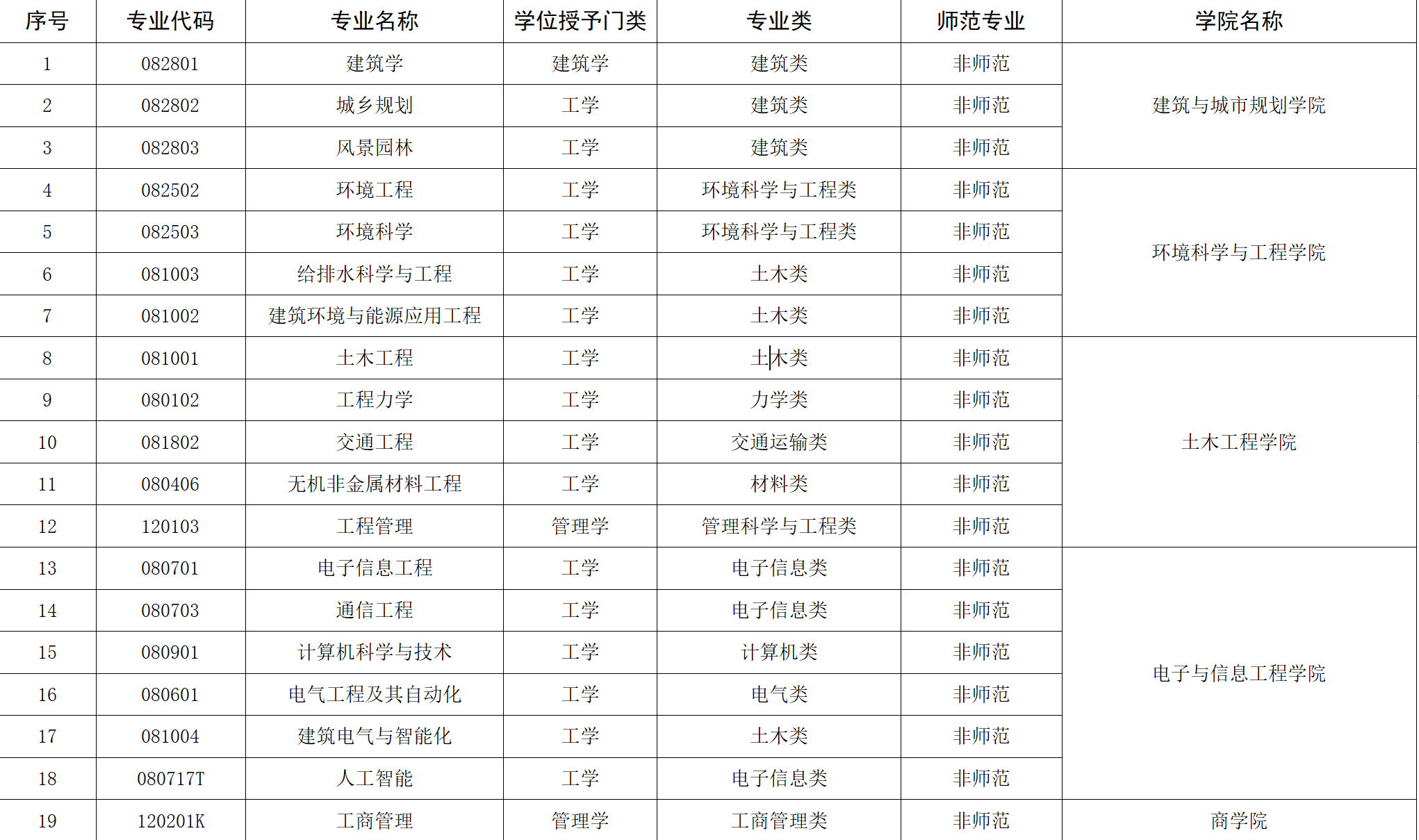 苏州科技大学：苏州唯二公办大学之一，工程师范土建专业值得考虑