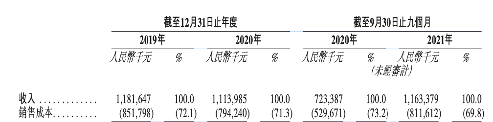 杨国福赴港IPO：食品安全问题不断，九成门店依靠加盟