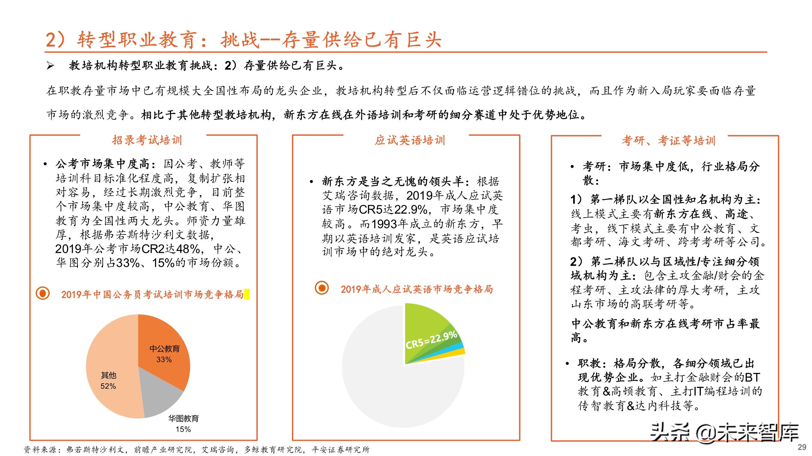 教育培训行业专题研究：大象转身，消亡还是重生