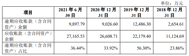 软控股份股票十大股东