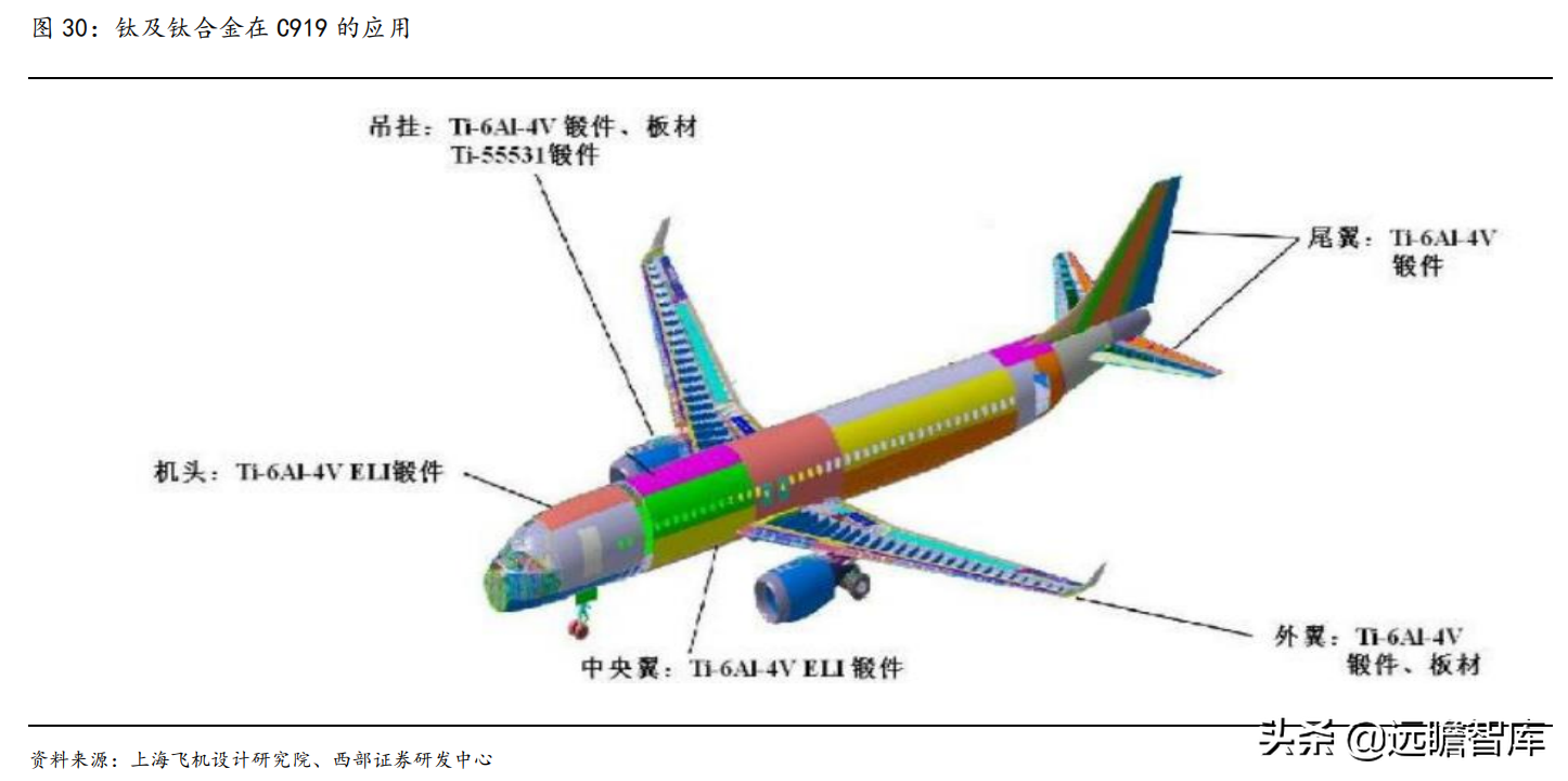 钛材龙头，宝钛股份：三大核心竞争力，构筑护城河，尽享行业红利