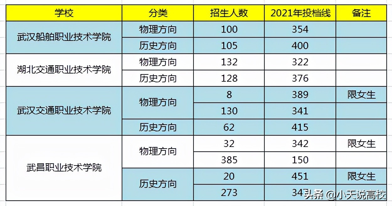 湖北高考400分左右的考生，可考虑报考定向士官，2021招1375人