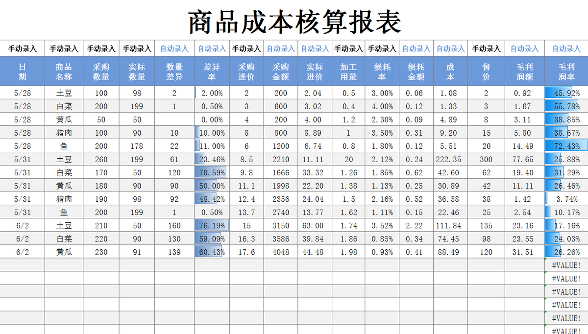 挖到宝了，会计这样核算成本绝了！自动生成图表，省时省力