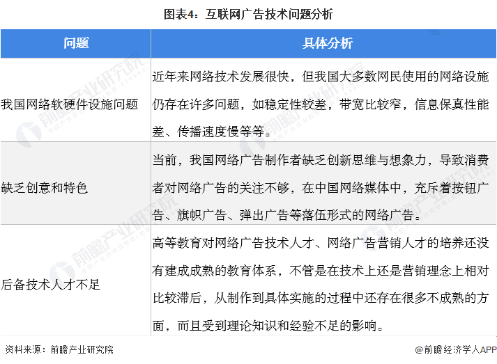 广告行业(一文带你看2022年中国互联网广告行业市场规模及发展痛点)