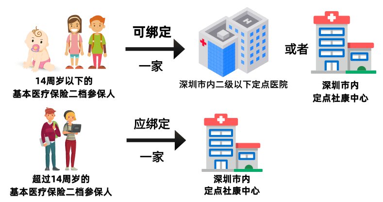 深圳少儿医保缴费后多久生效