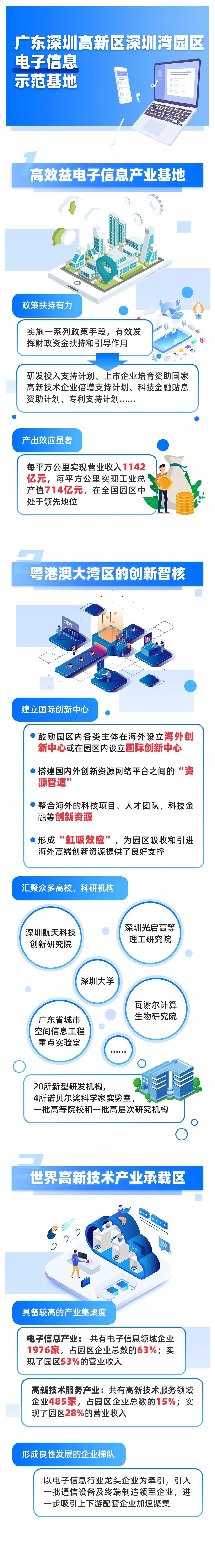 「图解」28家五星级国家新型工业化产业示范基地