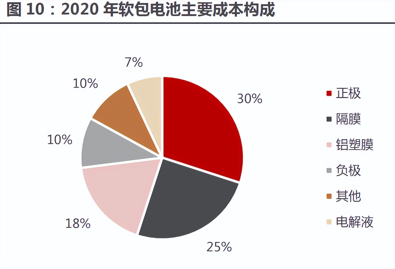 华正新材——新产能是新能源汽车中唯一没有国产化的产品