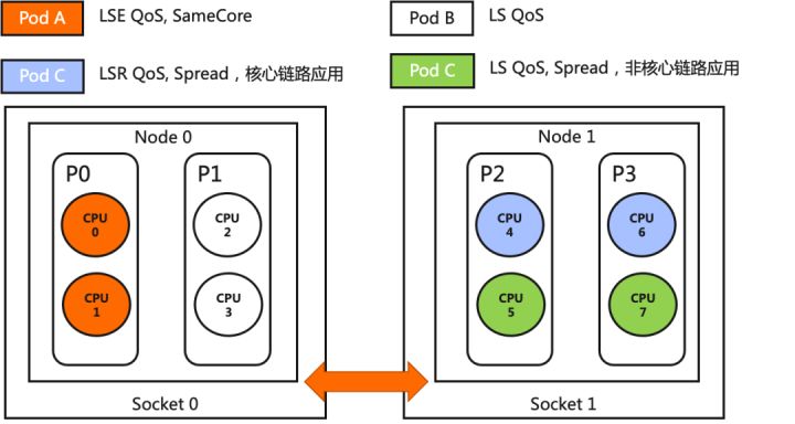 云原生混部系统 Koordinator 架构详解