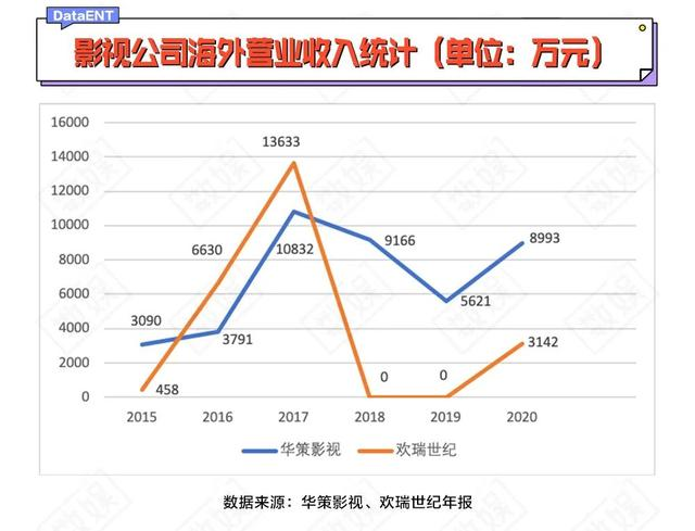 国内屡创收视奇迹，国外两极分化，国产剧真的难出海吗？