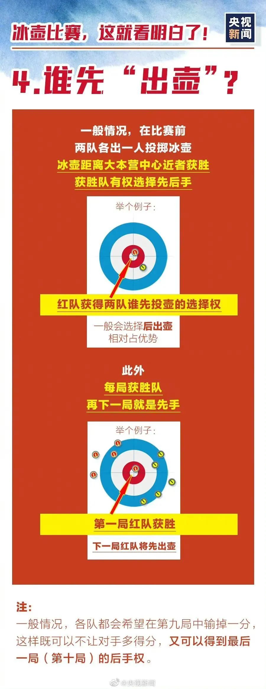 冬季奥运会体育项目有哪些(收好这份冬奥知识速成手册，助你观赛更有趣味！)