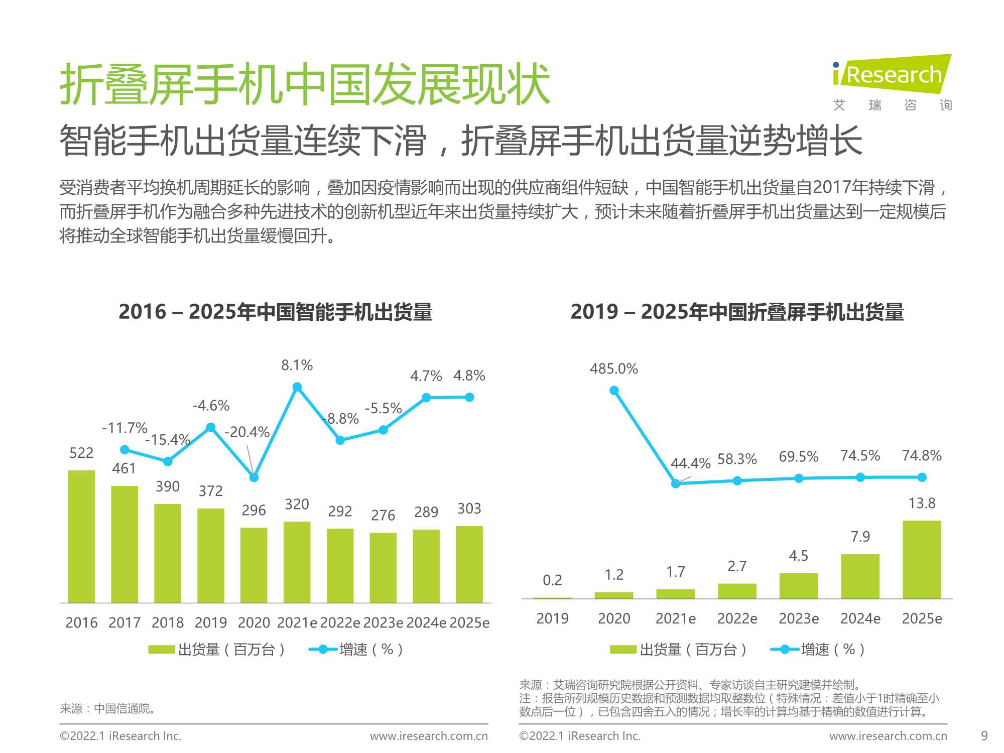 2022年中国折叠屏手机市场洞察报告