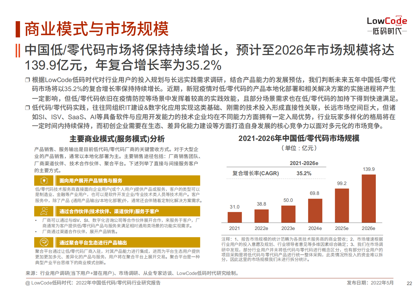 2022中国低代码、零代码行业研究报告（未来趋势、细分领域实践）