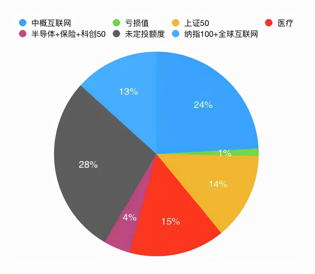 中概互联网基金(互联网基金有哪些)