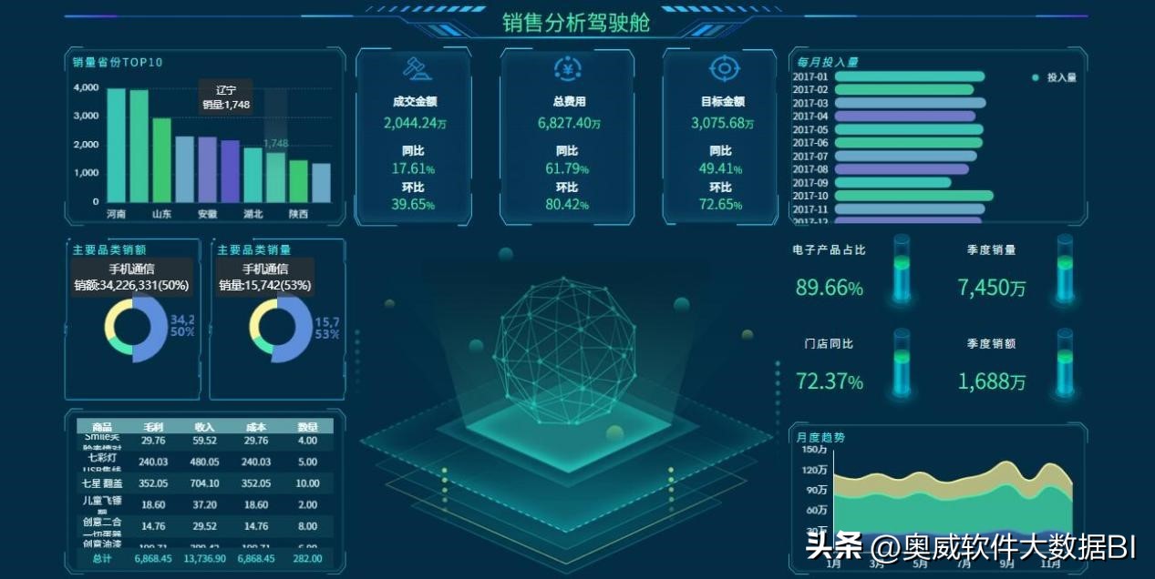 数据可视化用什么来做比较好(数据可视化做得好的有哪几个？)
