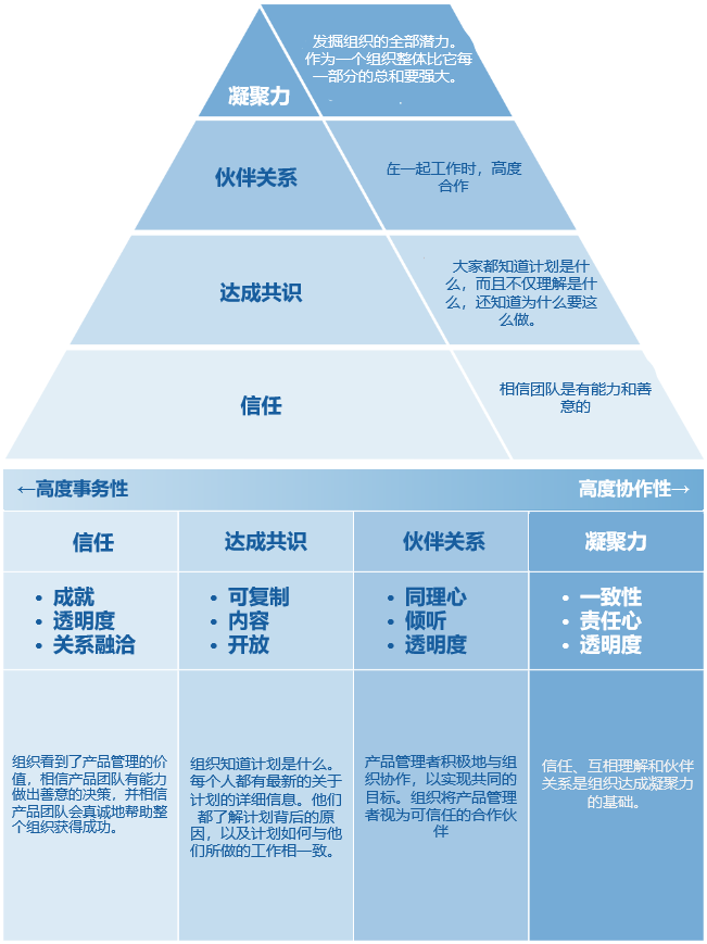 销售公司总经理招聘（打造卓越的产品团队）