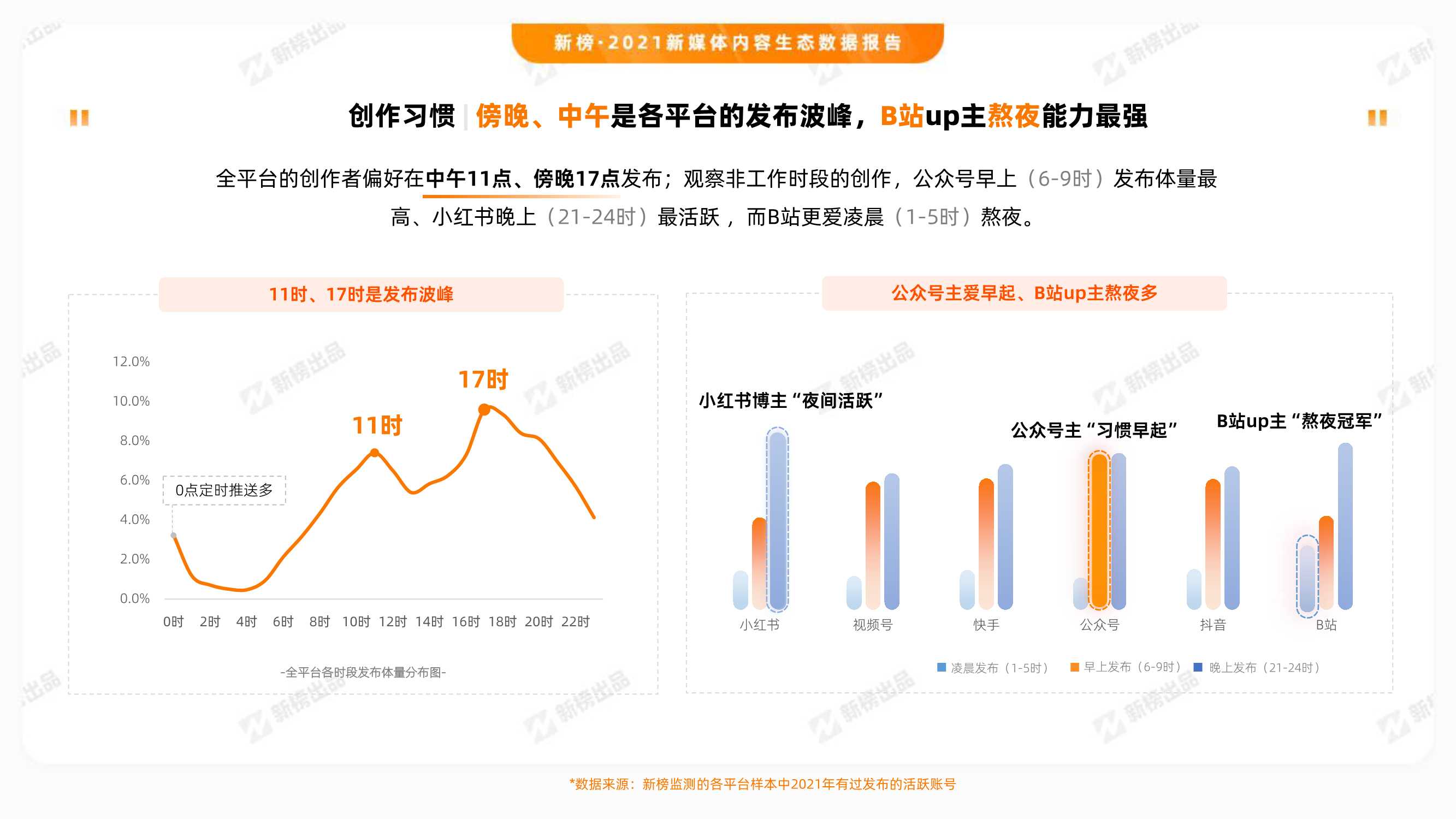 2021新媒体内容生态数据报告（新榜）