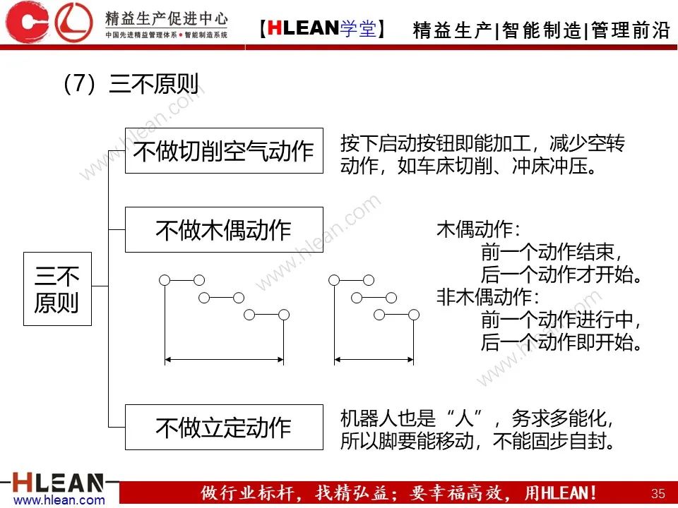 「精益学堂」搞掂！！工厂布局 &车间物流设计（中篇）