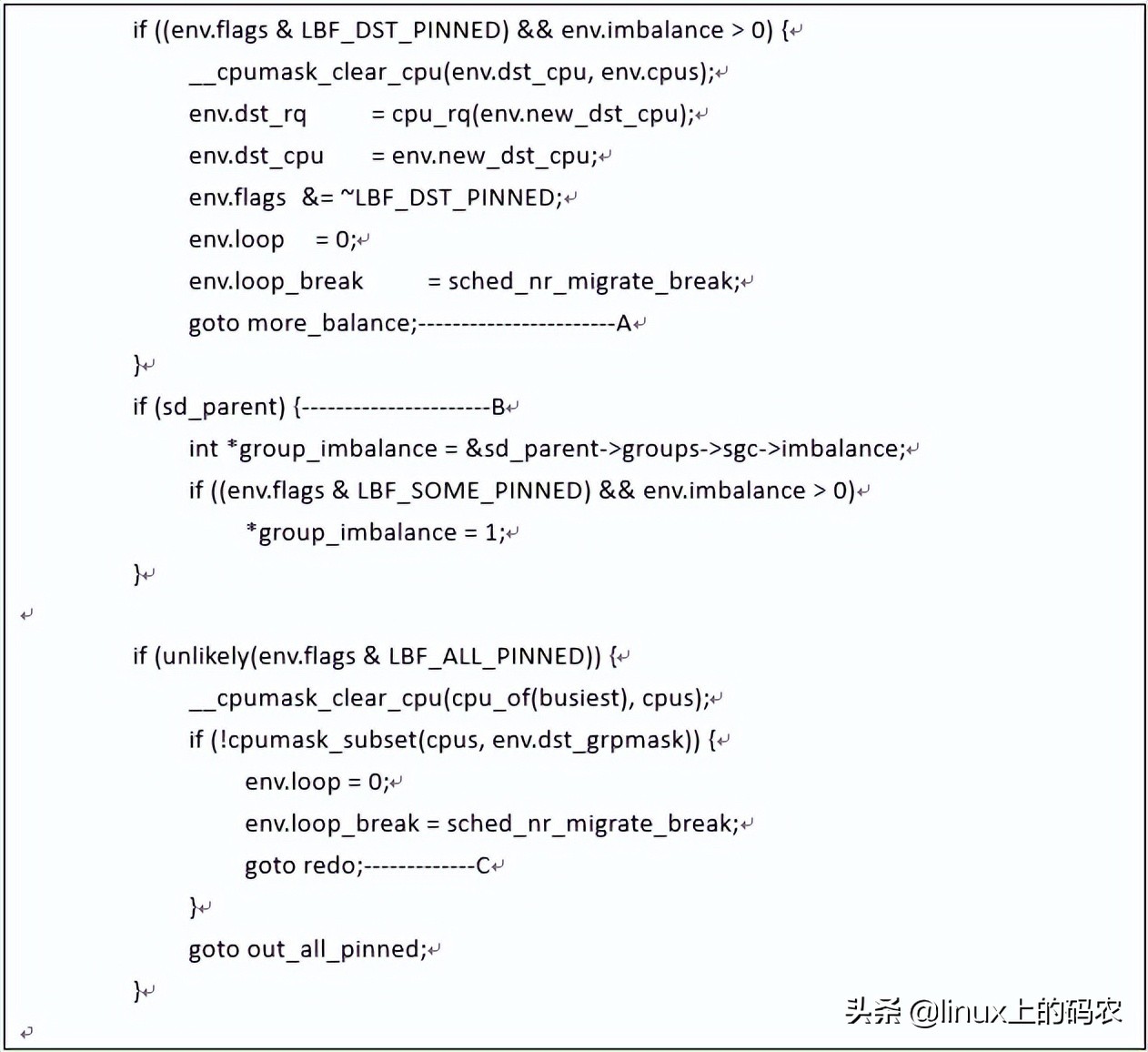 浅谈下Load_balance函数情景分析~（上文）
