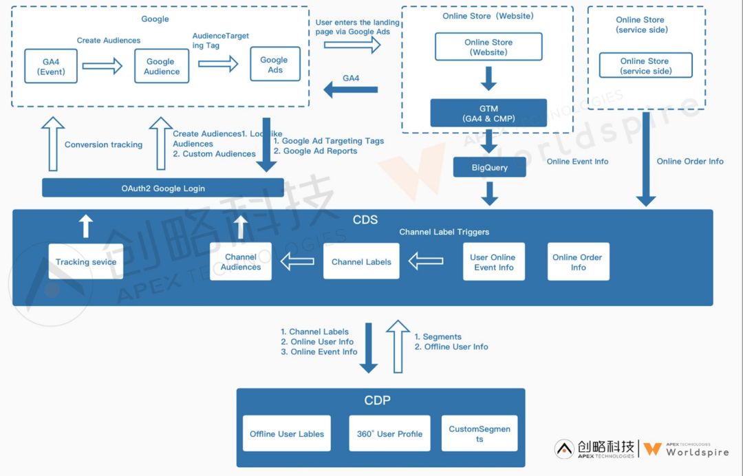 错过流量红利期，跨境出海独立站还能不能做？