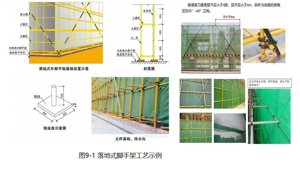 超实战课程（土建工艺流程），图、文、视频多重讲解